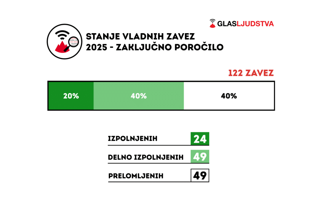 Zaključni monitoring Glasu ljudstva